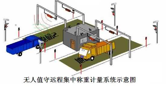 長江磅房車牌識(shí)別系統(tǒng)解決方案